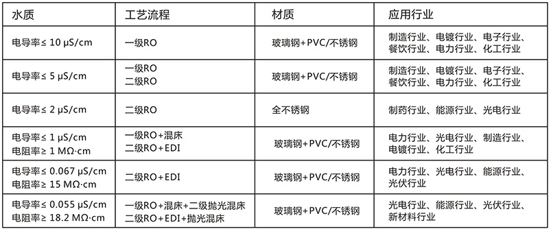 2T單級反滲透純水設備